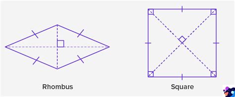 For all of those looking for the locations of the Rhombus Square .